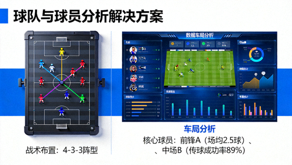 球队与球员分析解决方案配图，战术板与阵容分析画面