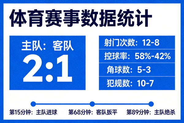体育赛事数据展示画面，比赛比分与统计信息呈现